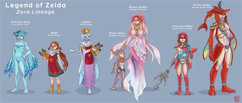 Zora Lineage By Reenigrl On Deviantart