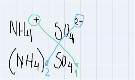 What Is The Compound Formula For Ammonium Sulfate Brainly