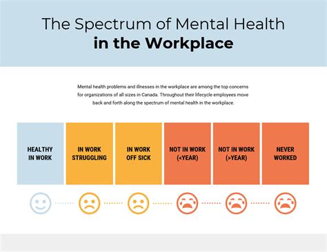 Mental Health History Chart