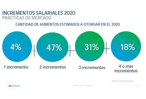 Empresas prevén incremento salarial del 41 e inflación del 40 para