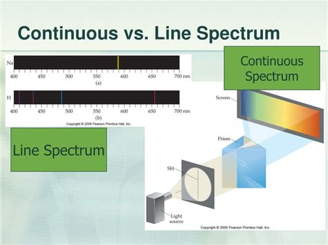 Ppt Light Energy And Electrons Powerpoint Presentation Free Download