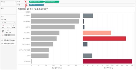 Tableau 막대차트트리맵산점도 1일차