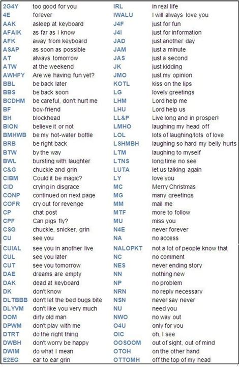 60 Commonly Used English Abbreviations You Should Know Sms Language