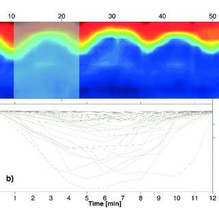 (a) Examples of non-linear internal waves as captured by VADCP acoustic ...