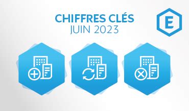 Chiffres Cl S Du Guichet Unique Inpi Fr