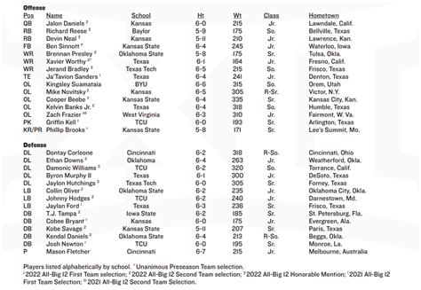 Big 12 Football Scores 2024 Merle Stevana