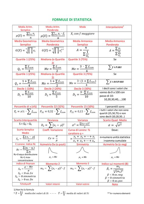 Formulario Di Statistica Per Esame Formulari Di Statistica Docsity