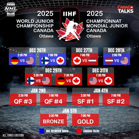 The World Juniors 2025 On NHL Network Radio Canada Talks