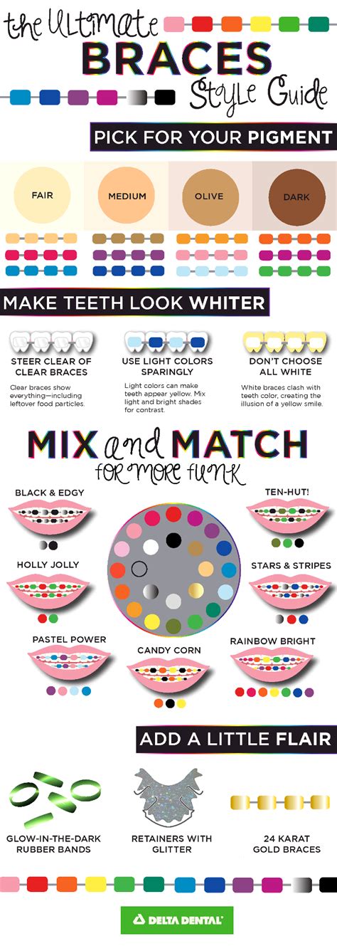 √ Braces Color Chart