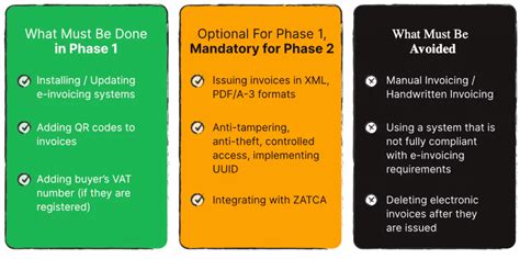 Zatca E Invoicing Guidelines For Saudi Arabia Sapaad