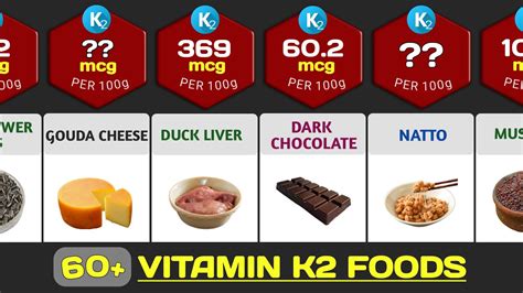 Vitamin K2 Foods Which Foods Contain Vitamin K2 Per 100g YouTube