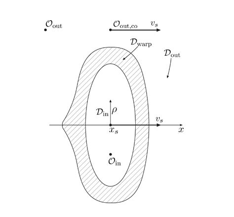 Alcubierre's Great Blunder? NO SUPERLUMINAL HORIZONS in Warp Drive when done correctly