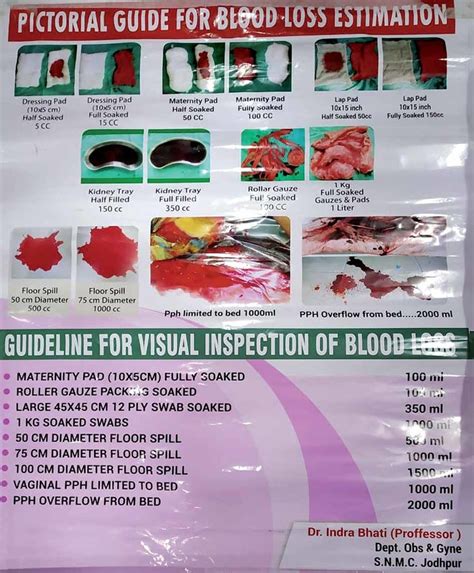 Blood Loss Estimation Chart