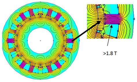 Magnetic Flux Distribution In A Concentrated Winding Structure Having Download Scientific