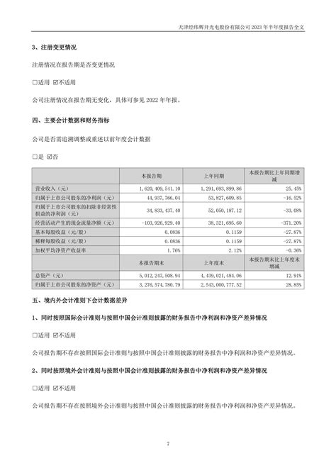 300120 经纬辉开 2023年半年度报告pdf报告 报告厅