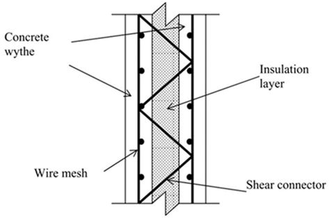 Buildings Free Full Text Mechanical And Thermal Properties Of