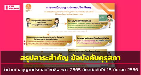 สรุปสาระสำคัญ ข้อบังคับคุรุสภา ว่าด้วยใบอนุญาตประกอบวิชาชีพ พศ 2565