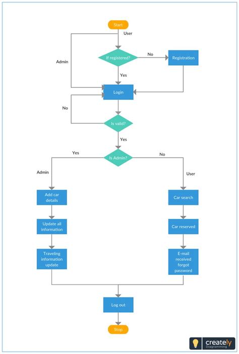 Architecture Diagram For Car Rental System