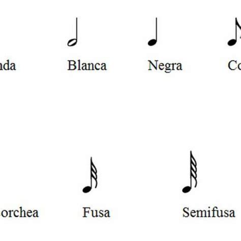 Stof Ithaca Schors Todas Las Notas Musicales Y Sus Nombres Spanning