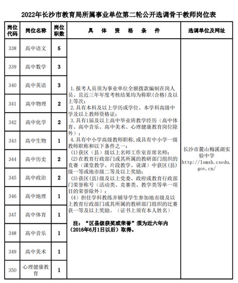 【学校招聘】麓山梅溪湖实验中学2022年公开引进、选调教师公告岗位人员长沙市