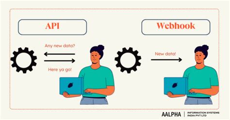 Webhooks Vs APIs Differences Benefits Aalpha