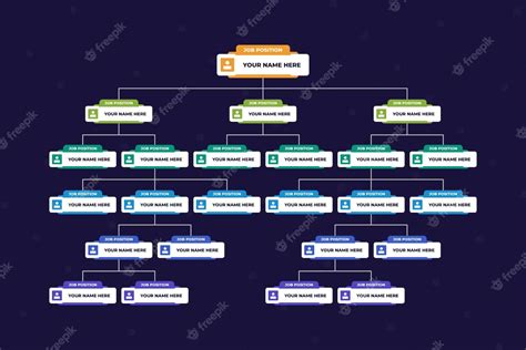 Premium Vector | Company Organizational Chart Employee Template