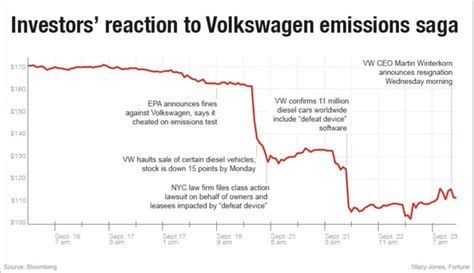 La Crisis De Volkswagen Cuatro Consideraciones Tras El Caso De Fraude