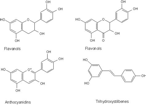 Chemical Structures Of Polyphenols Including Three Classes Of