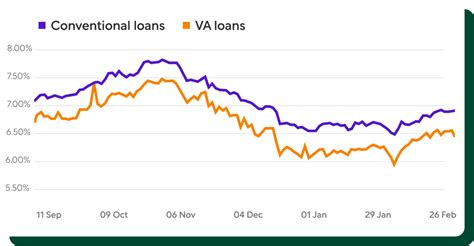 Today’s home equity loan rates | Better Mortgage