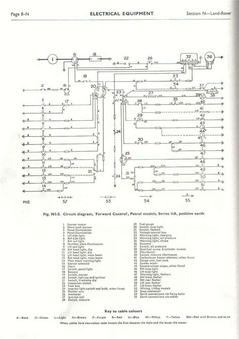 Land rover series 2a wiring loom diagram - issekosher