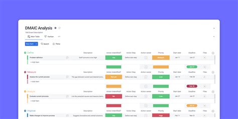 Free DMAIC template for rapid process improvement | monday.com Blog