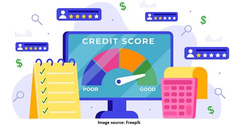 Understanding Credit Scores Things To Know Loanoholic