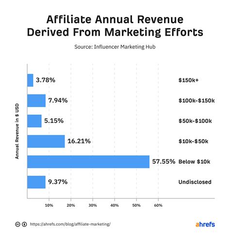 Affiliate Marketing For Beginners What It Is How To Succeed