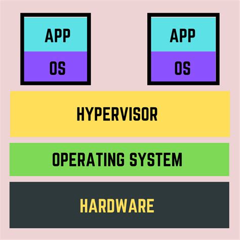 What Is A Hypervisor In Cloud Computing Linux Data Hub