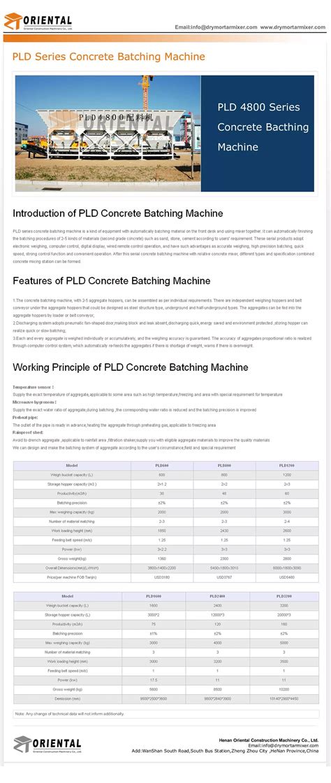 Concrete Batching Machine | PDF