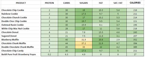 Subway - Nutrition Information and Calories