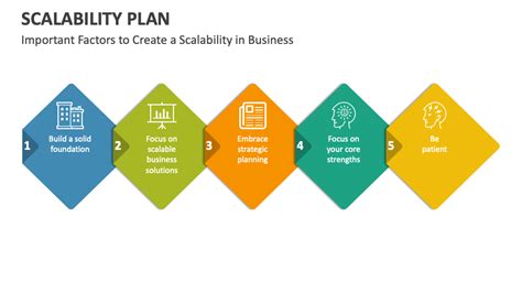 Scalability Plan PowerPoint And Google Slides Template PPT Slides