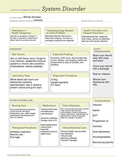 Cellulitis Active Learning Template Active Learning Templates