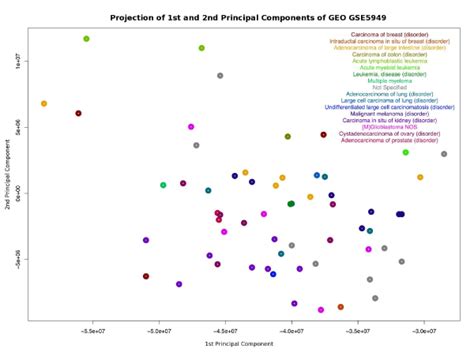 Principal Components Analysis Download Scientific Diagram