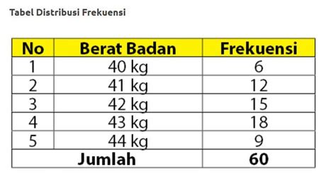 Halaman Unduh Untuk File Contoh Tabel Data Tunggal Yang Ke 2