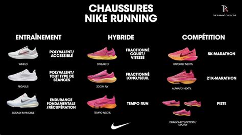 La Gamme De Chaussures Nike Running Blog The Running Collective