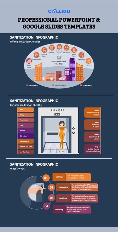 Sanitization Infographic Presentation In Infographic Powerpoint