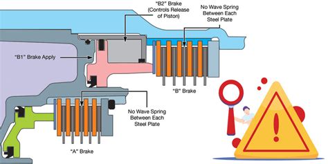 R Transmission Solenoid Strategy Code Transmission Digest