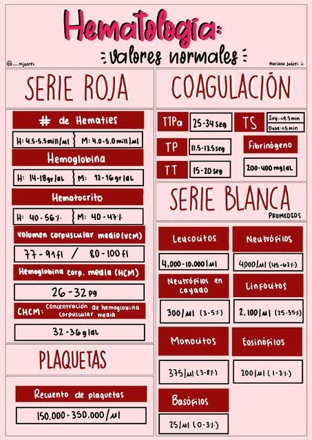 Valores normales en la hematología uDocz