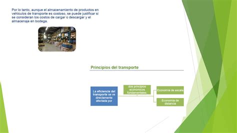 Tema Dimensiones Del Transporte Materia Comercio Exterior Ppt