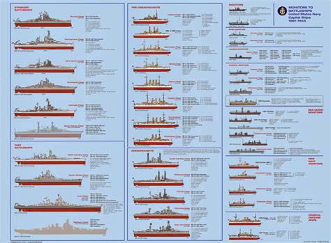 Naval Analyses