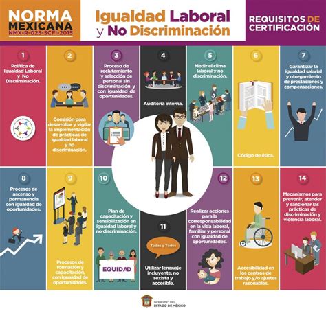 Igualdad Laboral Y No Discriminaci N En M Xico Limpiamex