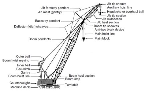 4 Part Crane Block Reeving Diagram Diagramwirings