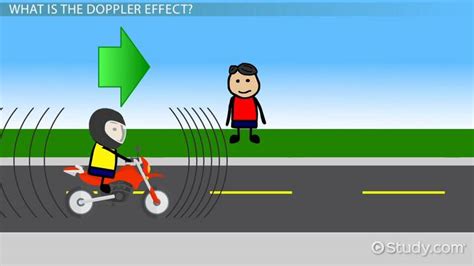 The Doppler Effect Formula And Calculation Lesson