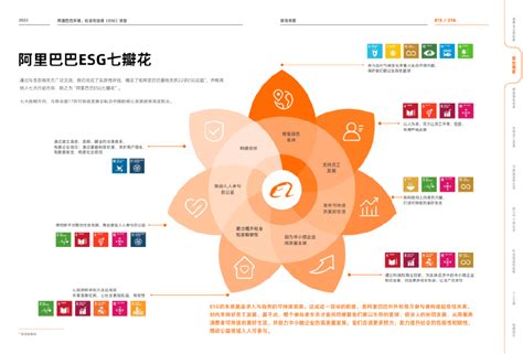 Esg解读：向阿里巴巴学习怎样做esg报告 富途安逸学苑财经头条